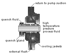 High pressure/temperature packing configuration