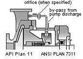 By-pass flush arrangement